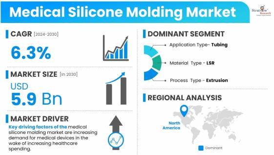 Medical-Silicone-Molding-Market-Insights